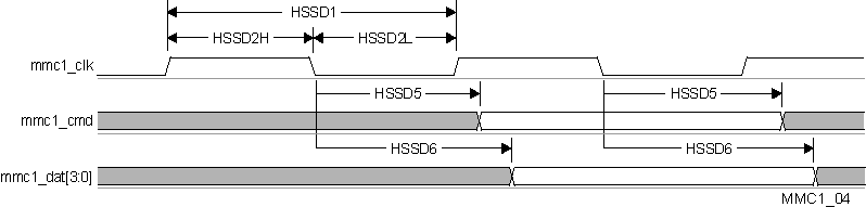 TDA2SX TDA2SG TDA2SA TDA2HG TDA2HV TDA2HF TDA2LF vayu_mmc1_04.gif