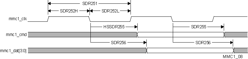 TDA2SX TDA2SG TDA2SA TDA2HG TDA2HV TDA2HF TDA2LF vayu_mmc1_08.gif