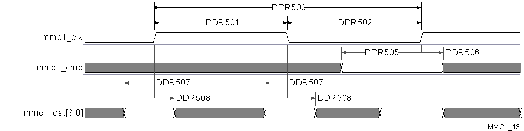 TDA2SX TDA2SG TDA2SA TDA2HG TDA2HV TDA2HF TDA2LF vayu_mmc1_13.gif