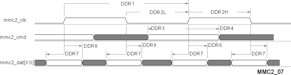 TDA2SX TDA2SG TDA2SA TDA2HG TDA2HV TDA2HF TDA2LF vayu_mmc2_07.gif