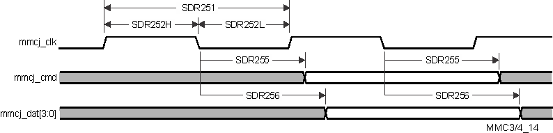 TDA2SX TDA2SG TDA2SA TDA2HG TDA2HV TDA2HF TDA2LF vayu_mmc3_14.gif