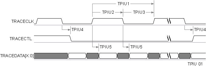 TDA2SX TDA2SG TDA2SA TDA2HG TDA2HV TDA2HF TDA2LF vayu_tpiu_01.gif