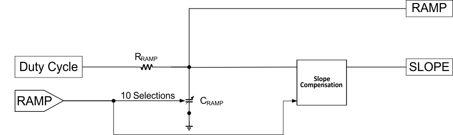 TPS543C20A ramp_gen_sluscd4.gif