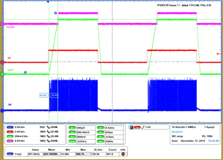 TPS543C20A tc003_sluscd4.gif