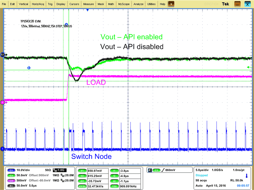 TPS543C20A undershoot_API_on_sluscd4.gif