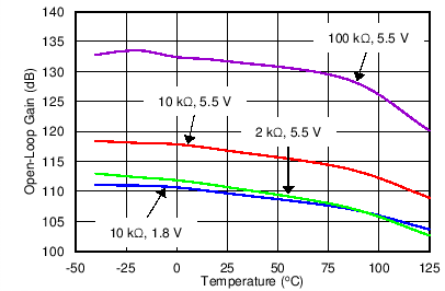 OPA2313-Q1 C002_SBOS649.png