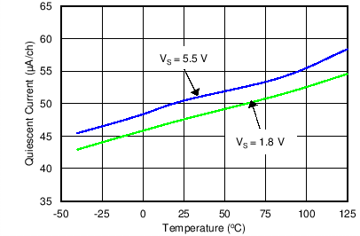 OPA2313-Q1 C004_SBOS649.png