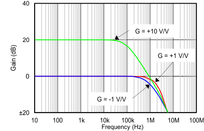 OPA2313-Q1 C019_SBOS649.gif