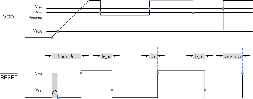 TPS3840 TD-TPS3840DL-Rev5.gif