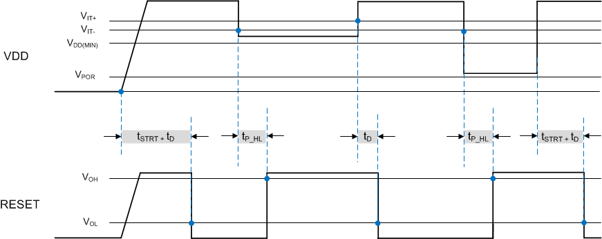 TPS3840 TD-TPS3840PH-Rev4.gif