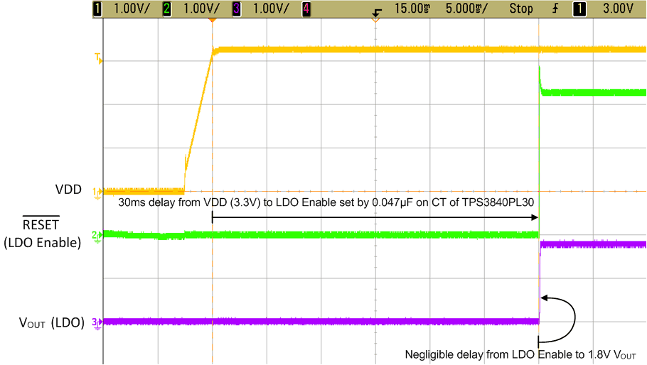 TPS3840 TPS3840_design1_app_curve1.gif