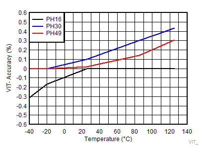 TPS3840 VIT_accuracy_PH.gif