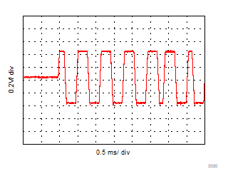 DAC8742H D020_SBAS856_PAFF_NoFilter_Transient.gif