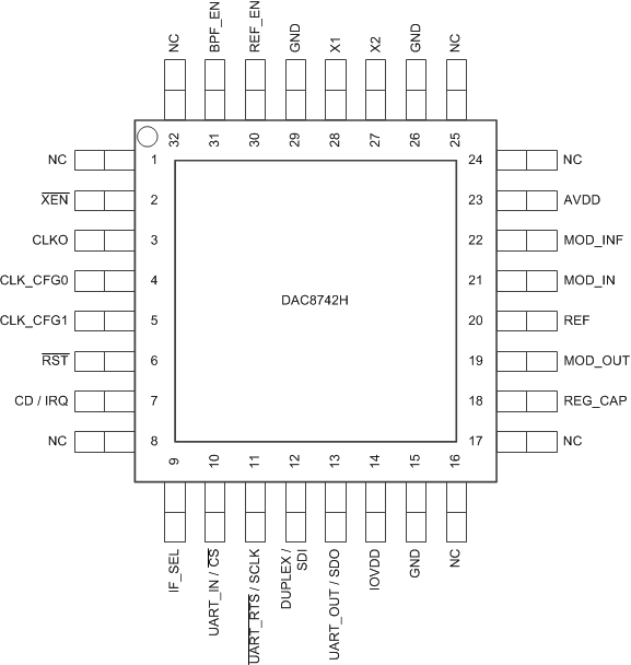 DAC8742H sbas856_dac8742H_pin_diagram.gif