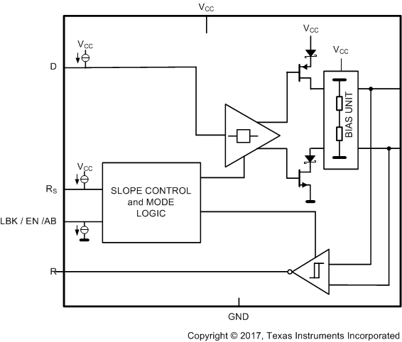 SN55HVD233-SEP Block_Diagram_sllsei2.gif