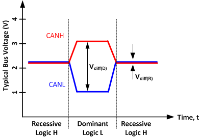 SN55HVD233-SEP Fig_1_BusStates_slos346.gif