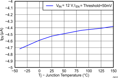 TPS54360B G012_SLVSBB4.gif