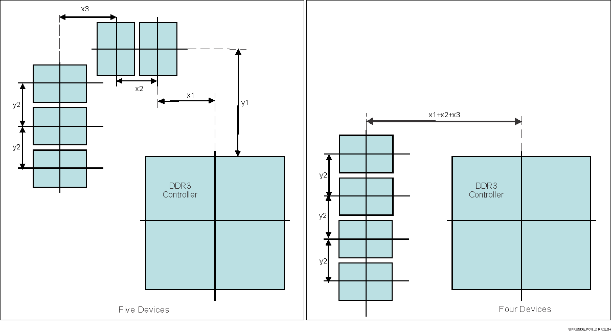 DRA75P DRA74P SPRS906_PCB_DDR3_04.gif