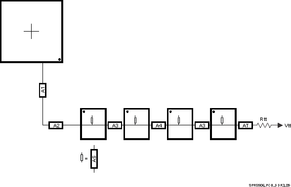 DRA75P DRA74P SPRS906_PCB_DDR3_09.gif