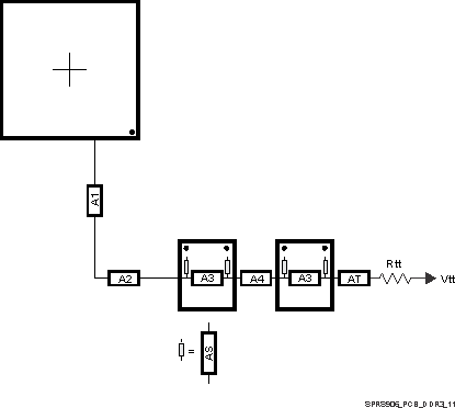 DRA75P DRA74P SPRS906_PCB_DDR3_11.gif