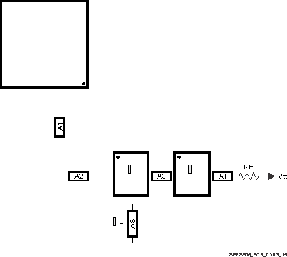 DRA75P DRA74P SPRS906_PCB_DDR3_15.gif