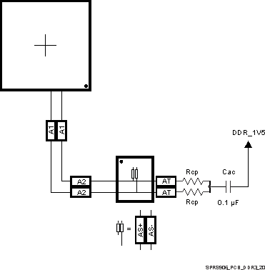 DRA75P DRA74P SPRS906_PCB_DDR3_20.gif