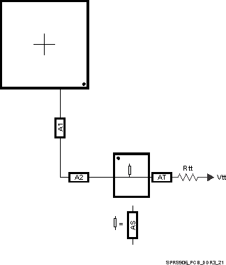 DRA75P DRA74P SPRS906_PCB_DDR3_21.gif