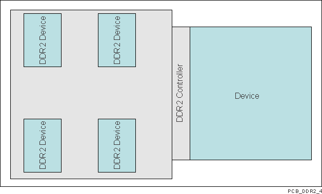 DRA75P DRA74P VAYU_PCB_DDR2_4.gif