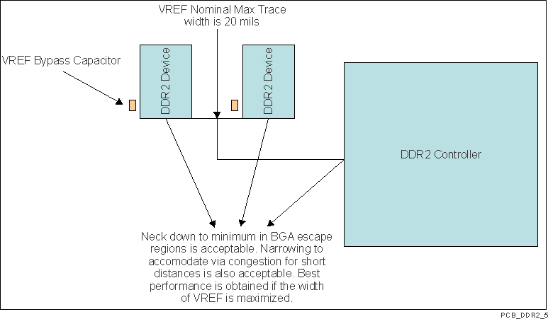 DRA75P DRA74P VAYU_PCB_DDR2_5.gif