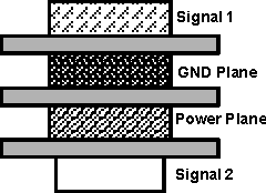 DRA75P DRA74P VAYU_PCB_USB20_2.gif