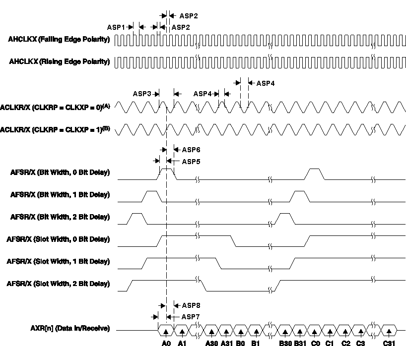 DRA75P DRA74P Vayu_McASP_in_02.gif