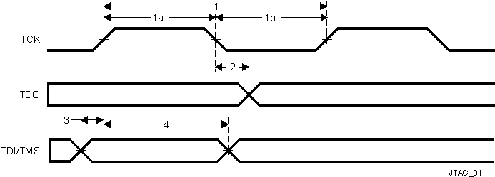 DRA75P DRA74P vayu_jtag_01.gif