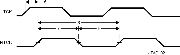 DRA75P DRA74P vayu_jtag_02.gif