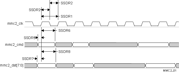 DRA75P DRA74P vayu_mmc2_01.gif