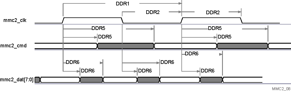 DRA75P DRA74P vayu_mmc2_08.gif