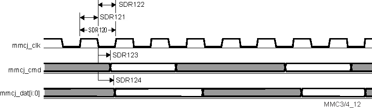 DRA75P DRA74P vayu_mmc3_12.gif