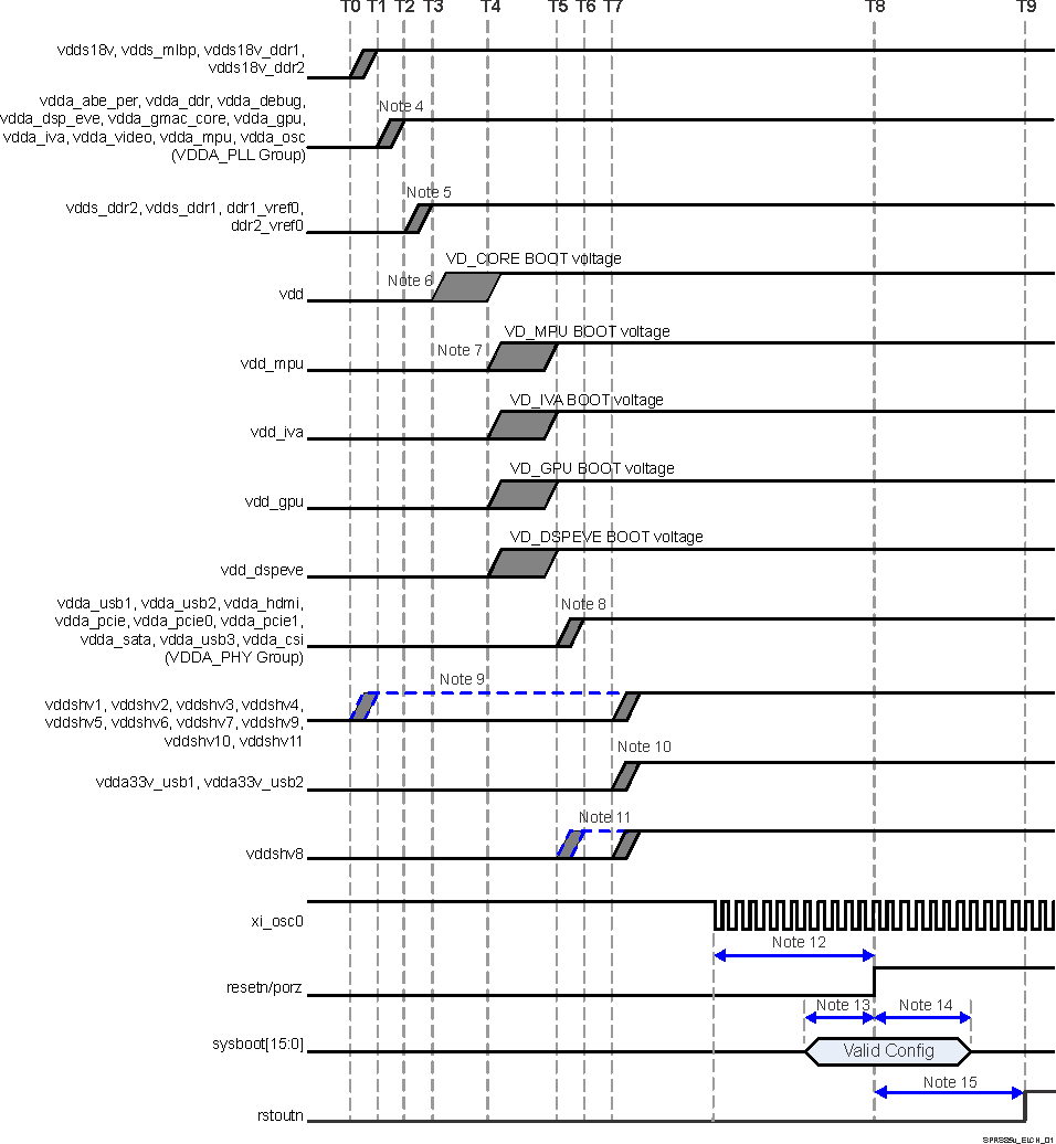 DRA77P DRA76P SPRS85v_dra77x_ELCH_04.gif