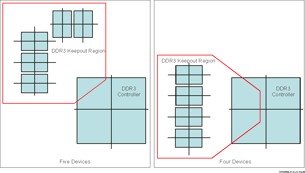 DRA77P DRA76P SPRS906_PCB_DDR3_05.gif