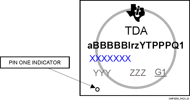 TDA2P-ABZ SPRS859_PACK_01.gif