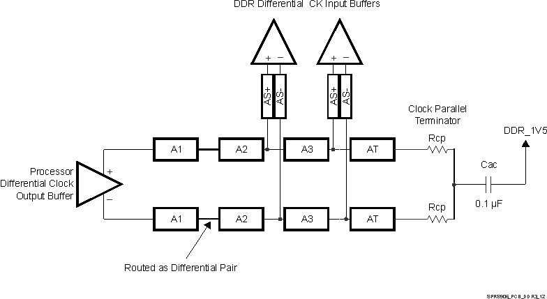 TDA2P-ABZ SPRS906_PCB_DDR3_12.gif