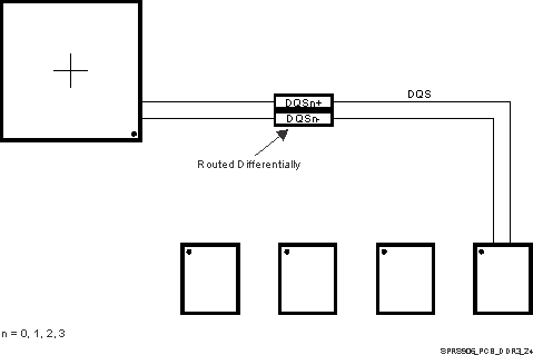 TDA2P-ABZ SPRS906_PCB_DDR3_24.gif