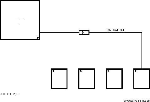 TDA2P-ABZ SPRS906_PCB_DDR3_25.gif