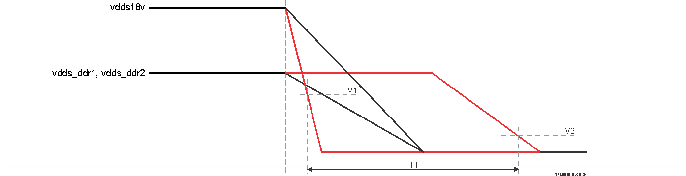 TDA2P-ABZ SPRS916_ELCH_04.gif