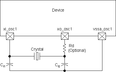 TDA2P-ABZ clock_adas_abc_005.gif