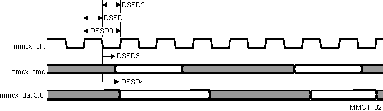 TDA2P-ABZ vayu_mmc1_02.gif