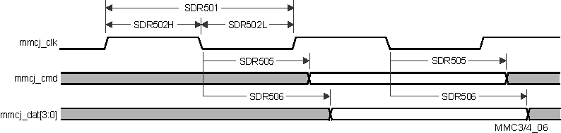 TDA2P-ABZ vayu_mmc3_06.gif