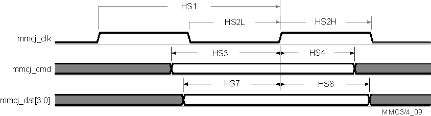 TDA2P-ABZ vayu_mmc3_09.gif