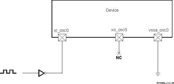 TDA2P-ACD SPRS85v_CLK_09.gif