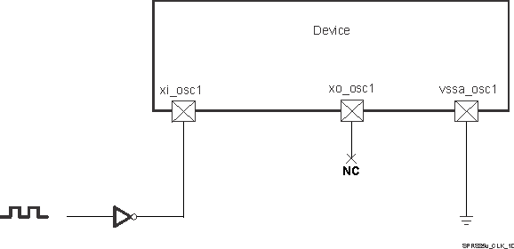 TDA2P-ACD SPRS85v_CLK_10.gif