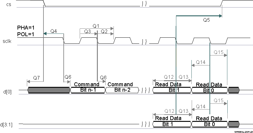 TDA2P-ACD SPRS85v_TIMING_QSPI1_01.gif